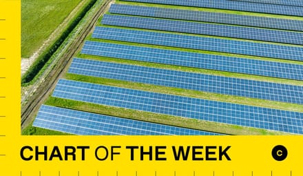 An aerial view of a large solar farm. A graphic overlay reads "CHART OF THE WEEK."