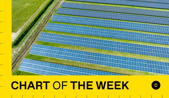 An aerial view of a large solar farm. A graphic overlay reads "CHART OF THE WEEK."