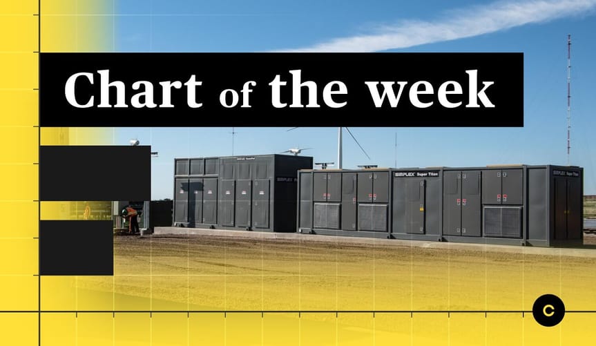 An image showing grid batteries and the words Chart of the Week