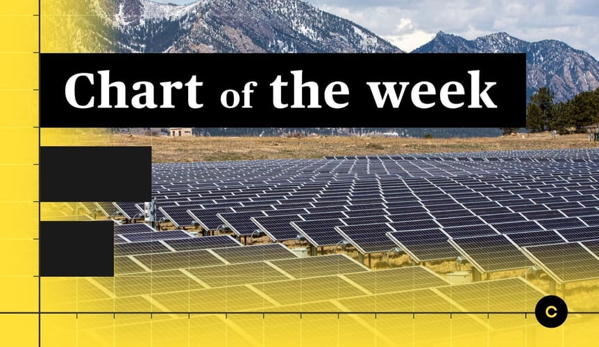 The words "chart of the week" are overlaid on a photo of a large field of solar panels in front of a snowy mountain range