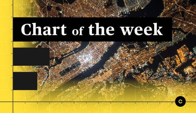 An aerial image of a city at night with the words "chart of the week" superimposed atop it