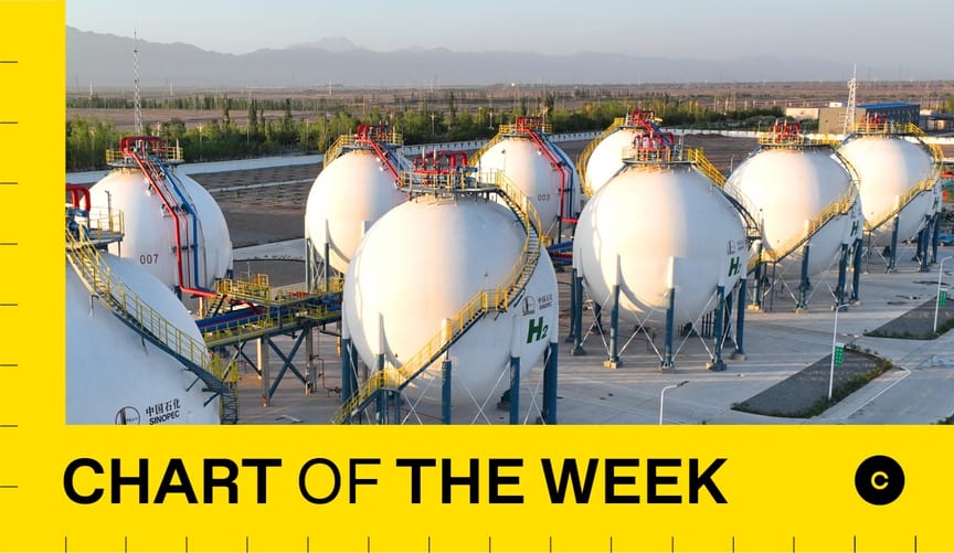 Two rows of large, round storage tanks labeled H2. A graphic overlay says CHART OF THE WEEK.