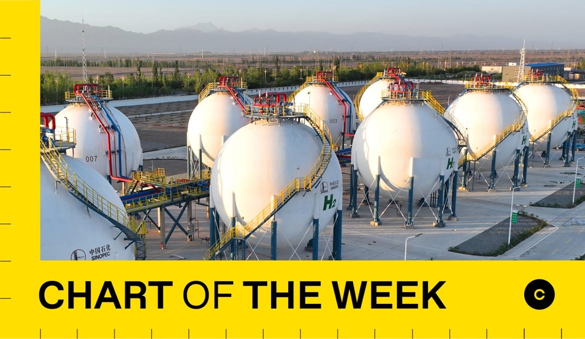 Two rows of large, round storage tanks labeled H2. A graphic overlay says CHART OF THE WEEK.