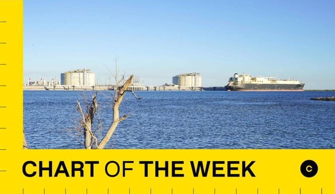 A LNG export terminal is seen across a body of water. In the foreground is a small tree. Graphic says CHART OF THE WEEK.