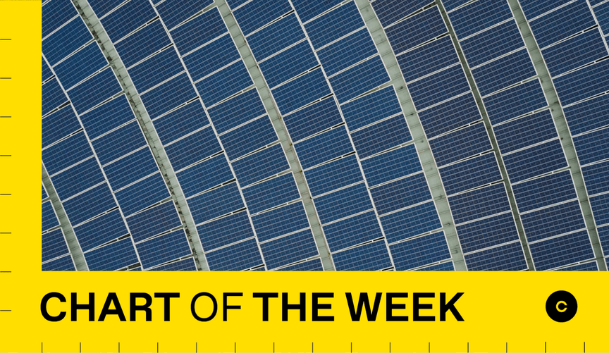 Many rows of solar modules. A graphic overlay reads Chart of the Week.