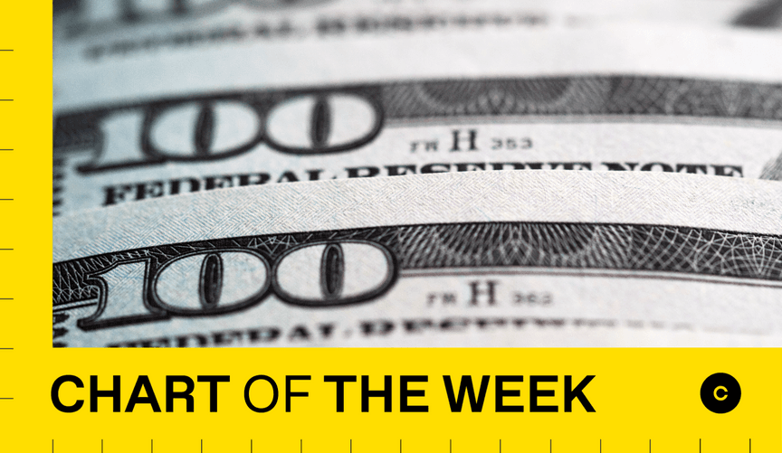 several hundred dollar bills surrounded by a graphic with the words chart of the week