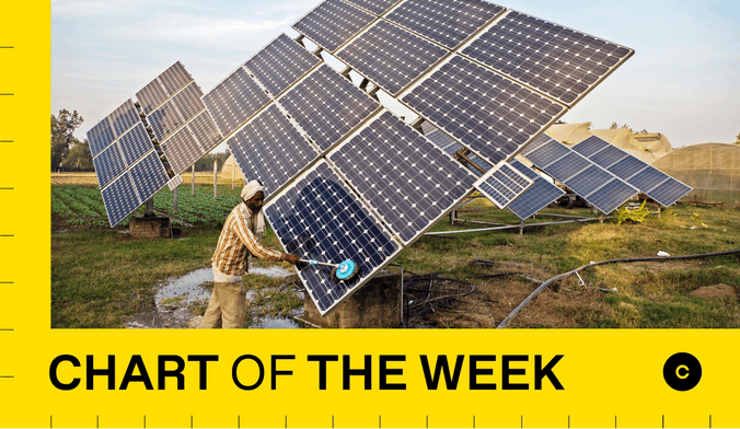 A man with dark skin wearing beige clothes cleans a solar array with a mop. A graphic overlay reads "chart of the week"