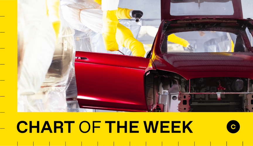 A burgundy car on an assembly line. A graphic overlay reads CHART OF THE WEEK.