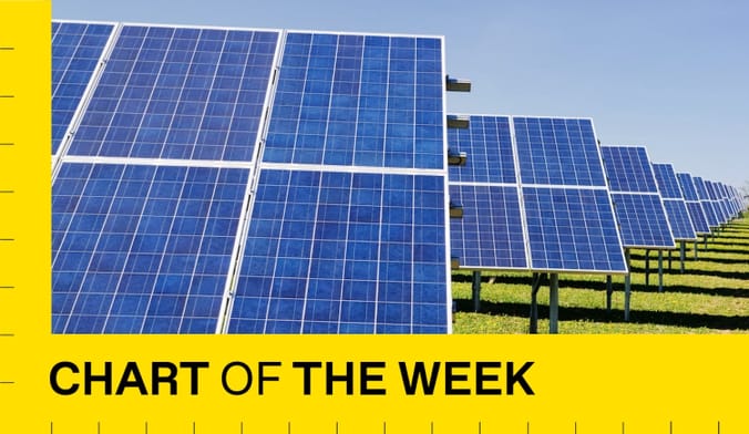A long row of solar panels surrounded by a yellow graphic that reads chart of the week