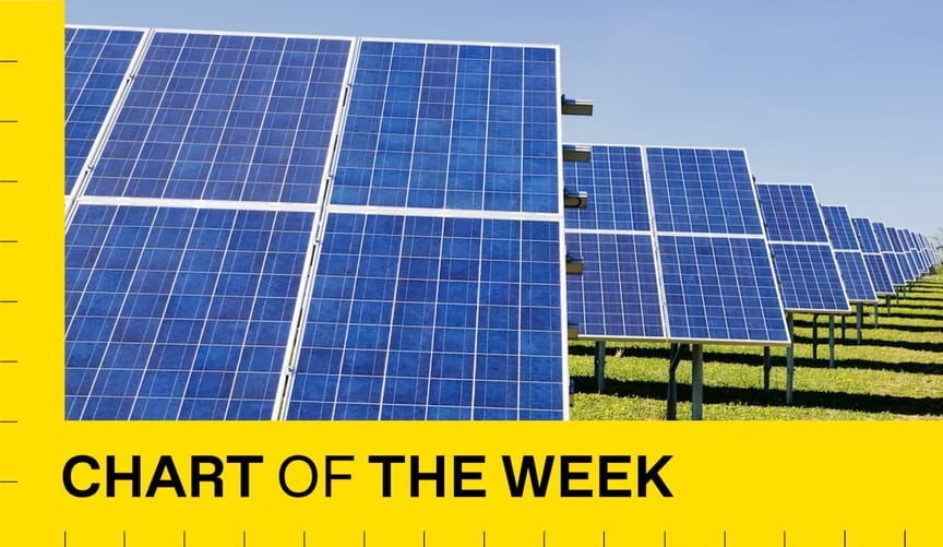 A long row of solar panels surrounded by a yellow graphic that reads chart of the week