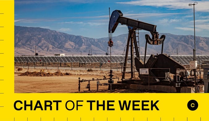 An oil pumpjack next to a solar array. A graphic overlay reads "chart of the week."