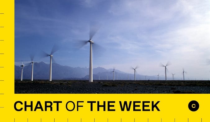 Wind turbines spin on a large open plain with mountains in the distant background. A graphic border says chart of the week