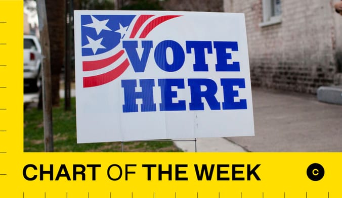 A graphic with a sign that says vote here surrounded by the words chart of the week