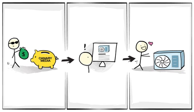 cartoon showing stick person giving money to Canary, then stick person reading about heat pumps and loving a new heat pump