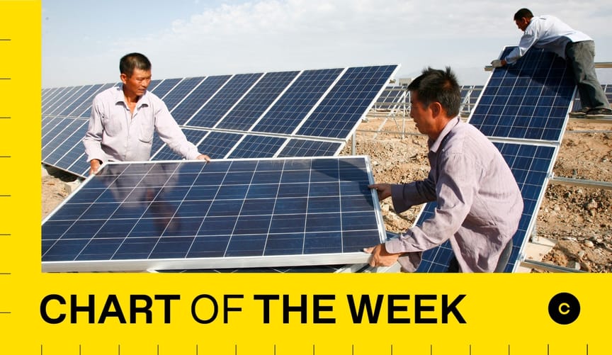 Three men in street clothes install solar panels on a large outdoor array. Under the picture are the words chart of the week