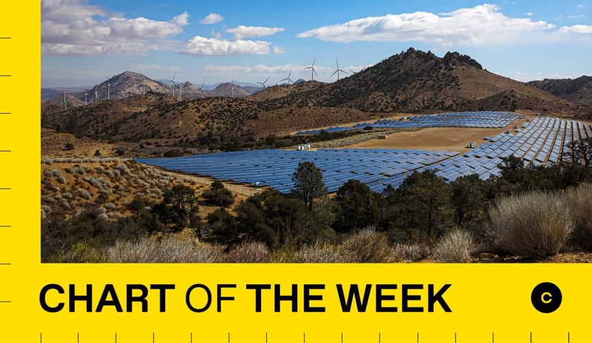 A desert surrounded by hills. In the foreground is a large solar array and in the distance white wind turbines are visible.