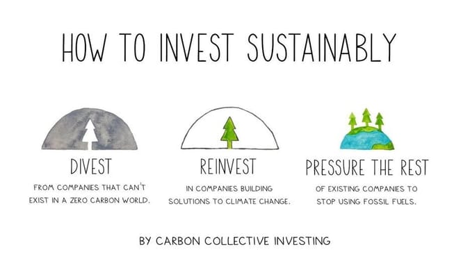 An illustration that says how to invest sustainably, divest, reinvest, pressure the rest