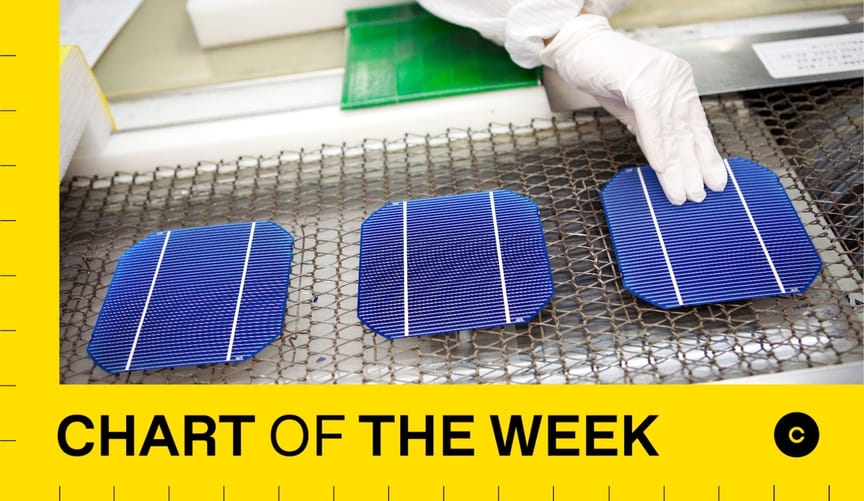 Image of a solar manufacturing facility with gloved hand with the words "chart of the weeK" superimposed