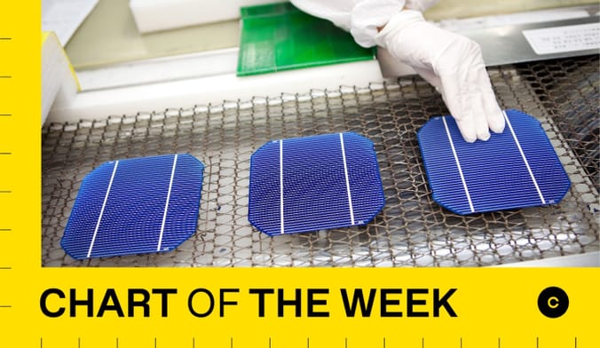 Image of a solar manufacturing facility with gloved hand with the words "chart of the weeK" superimposed