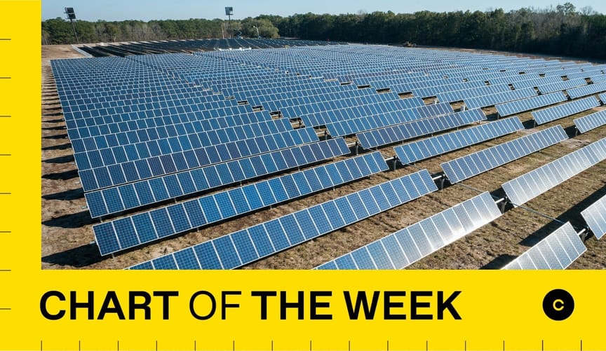 A photo of a large solar farm. A graphic that says "Chart of the Week" is overlaid on the image.