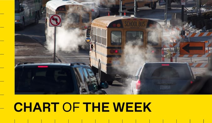 Cars and school buses drive on a road spewing clouds of emissions